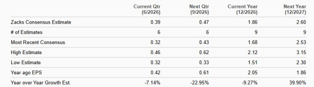 Zacks Investment Research