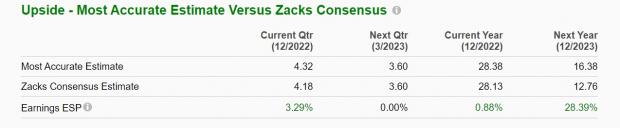 Zacks Investment Research