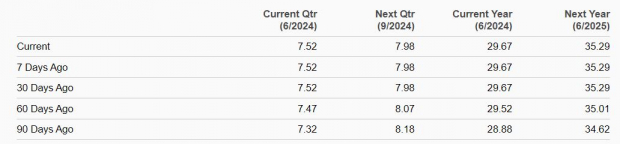 Zacks Investment Research