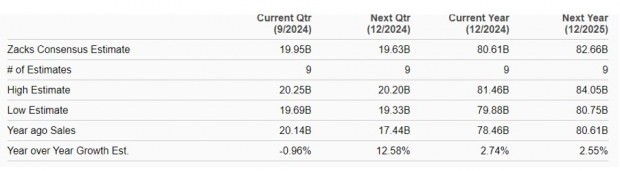 Zacks Investment Research