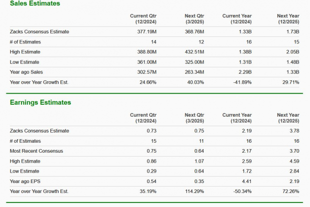 Zacks Investment Research