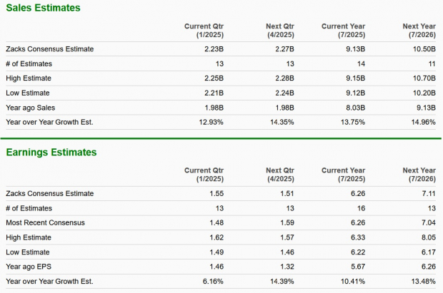 Zacks Investment Research