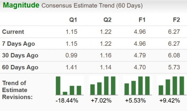 Zacks Investment Research