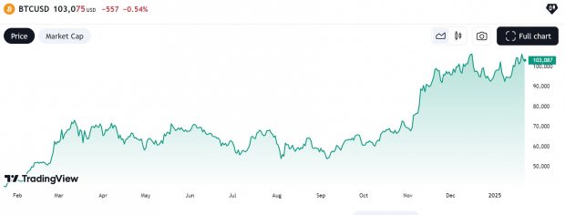 TradingView