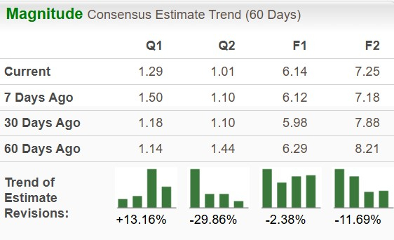 Zacks Investment Research