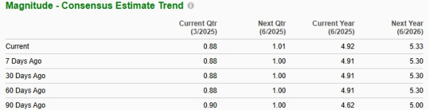Zacks Investment Research