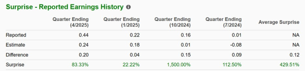 Zacks Investment Research
