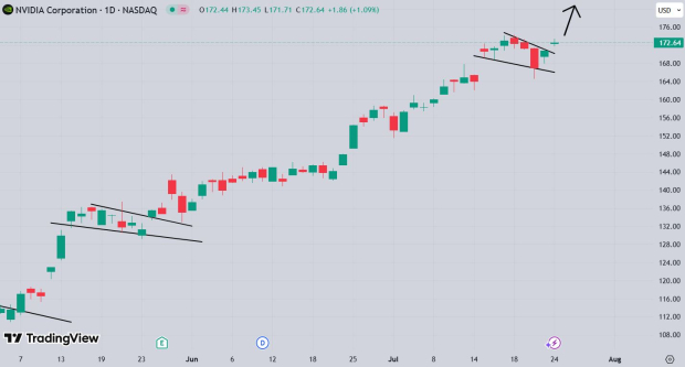 TradingView