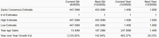 Zacks Investment Research