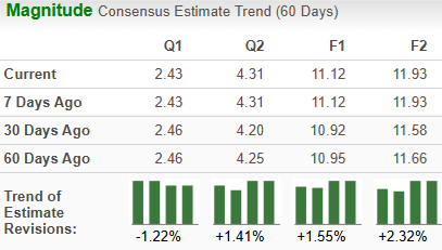 Zacks Investment Research