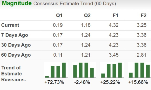 Zacks Investment Research