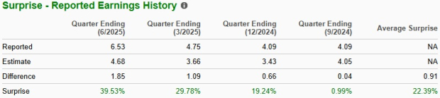 Zacks Investment Research