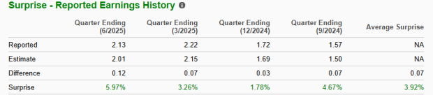 Zacks Investment Research