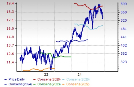 Zacks Investment Research