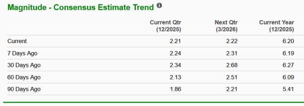 Zacks Investment Research