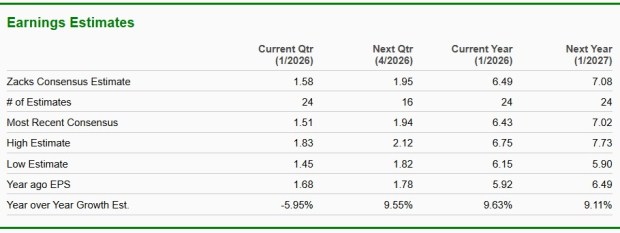 Zacks Investment Research