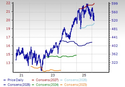 Zacks Investment Research