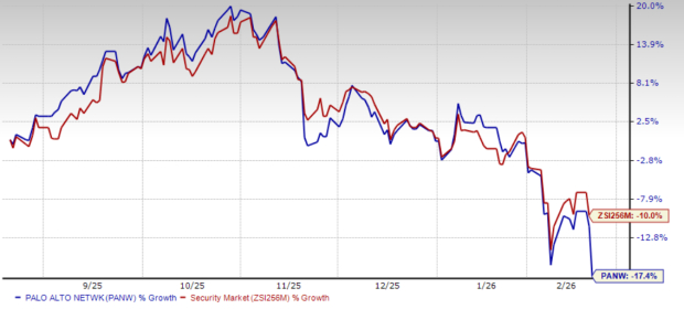 Zacks Investment Research