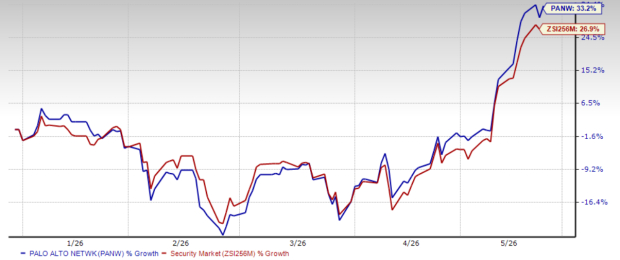 Zacks Investment Research