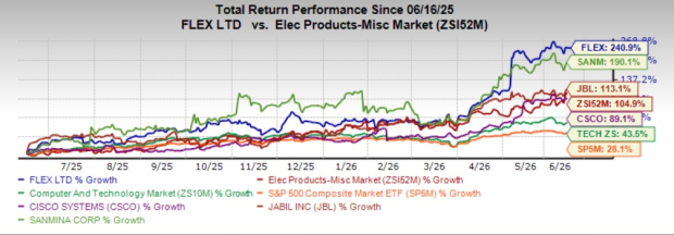 Zacks Investment Research