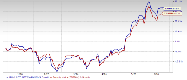 Zacks Investment Research