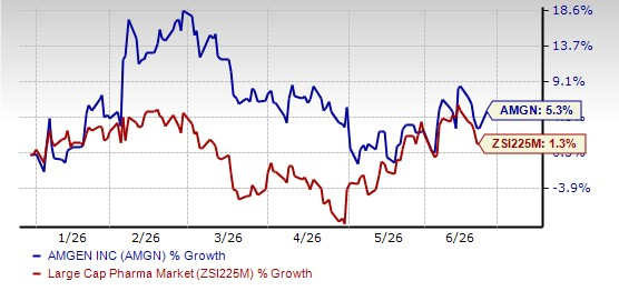 Are Biosimilars Becoming a Key Pillar of Amgen's Growth Story?