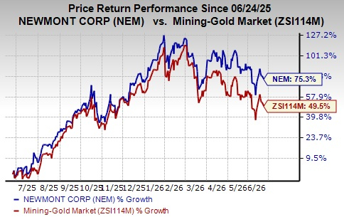 Newmont Gets Approvals to Advance Red Chris Block Cave Project