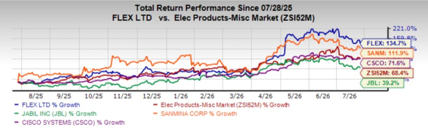 Zacks Investment Research