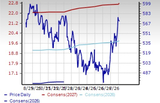 Zacks Investment Research