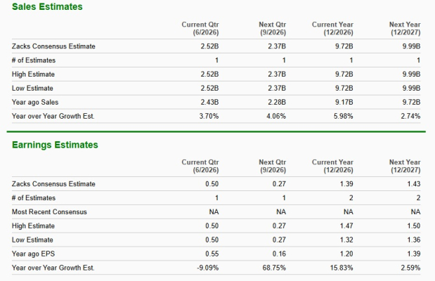 Zacks Investment Research