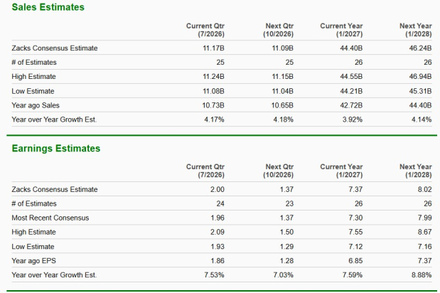 Zacks Investment Research