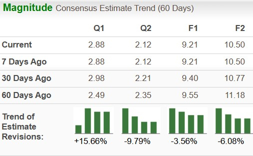 Zacks Investment Research