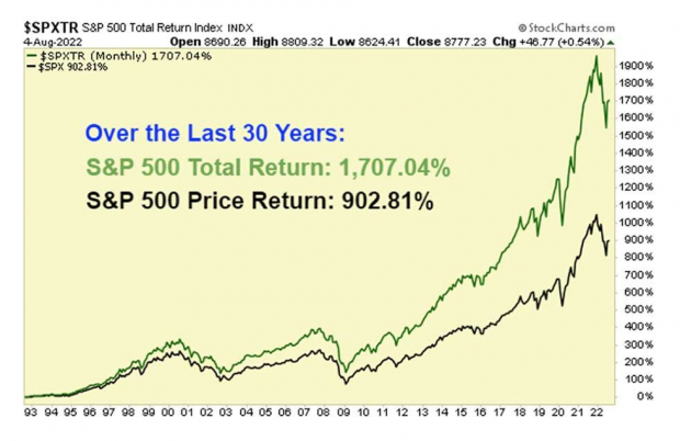 StockCharts