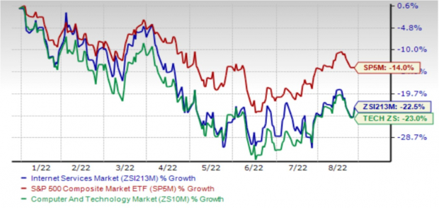 3 Internet Services Stocks for the Long Haul