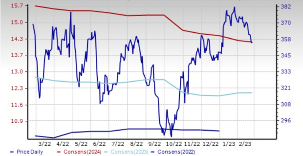 Zacks Investment Research