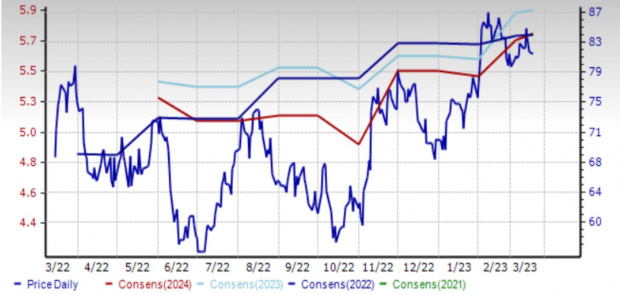 Zacks Investment Research