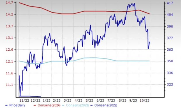 Zacks Investment Research