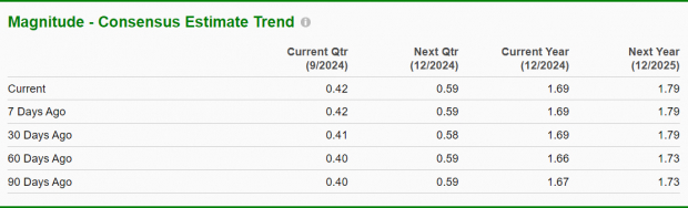 Zacks Investment Research