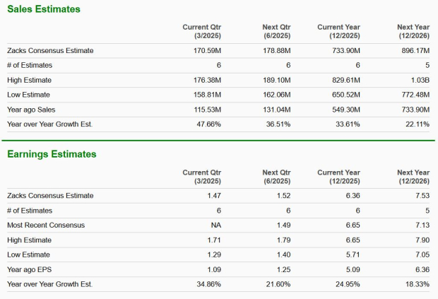 Zacks Investment Research