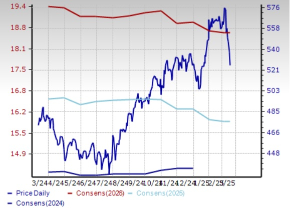 Zacks Investment Research