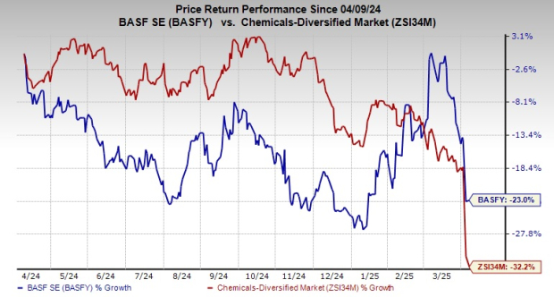 BASF Upgrades Sunscreen Simulator With Additional Features