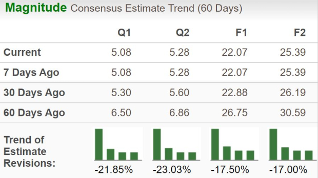 Zacks Investment Research