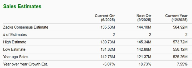 Zacks Investment Research