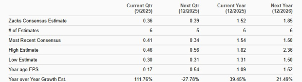 Zacks Investment Research