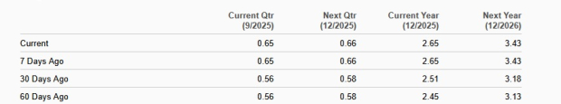 Zacks Investment Research