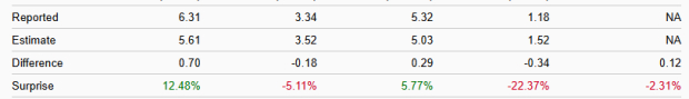 Zacks Investment Research