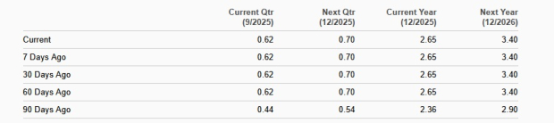 Zacks Investment Research