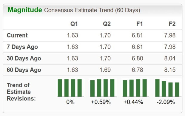 Zacks Investment Research