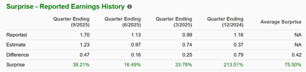 Zacks Investment Research