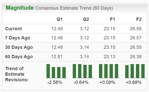 Zacks Investment Research